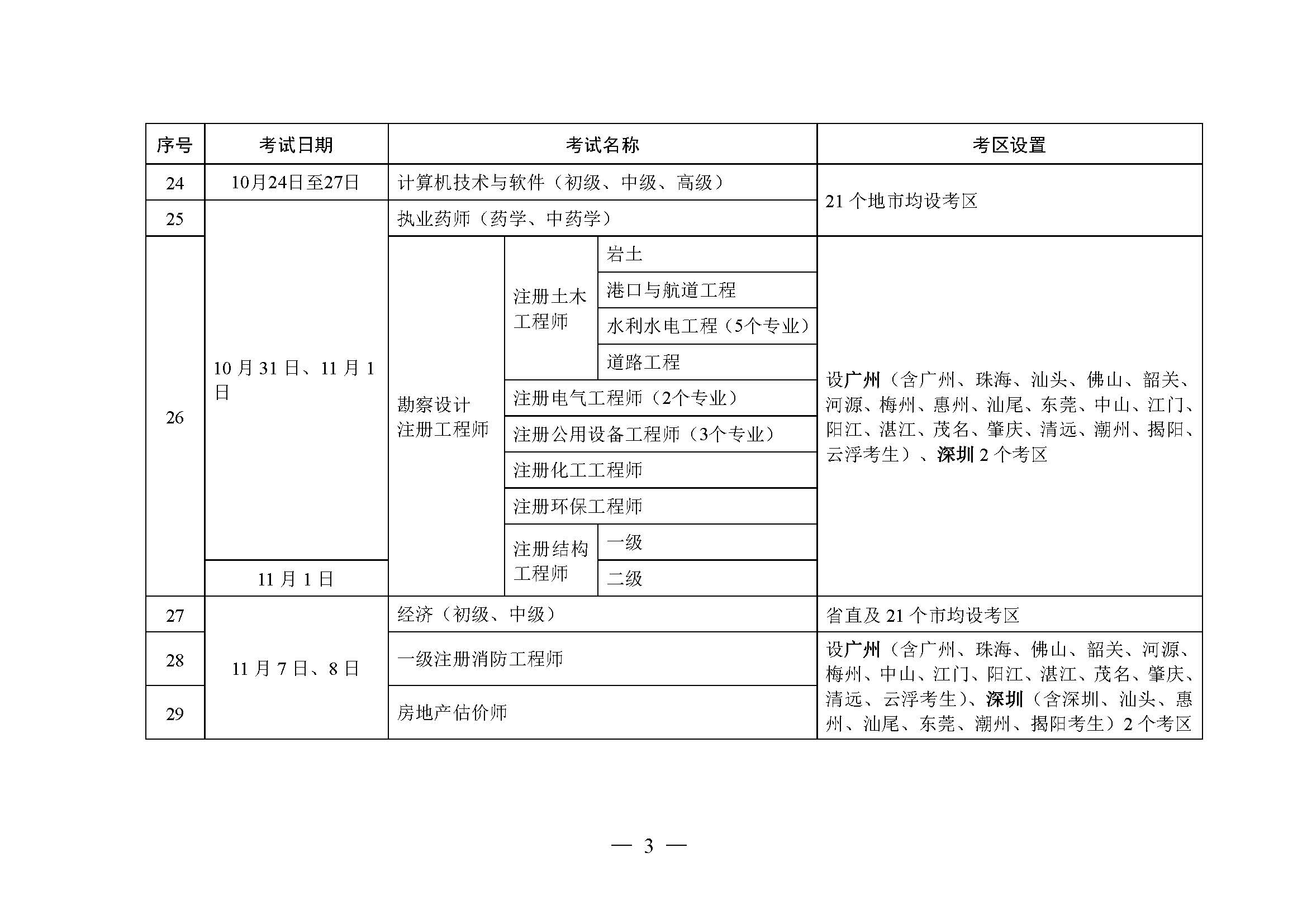 2026年度专业技术人员职业资格考试工作计划