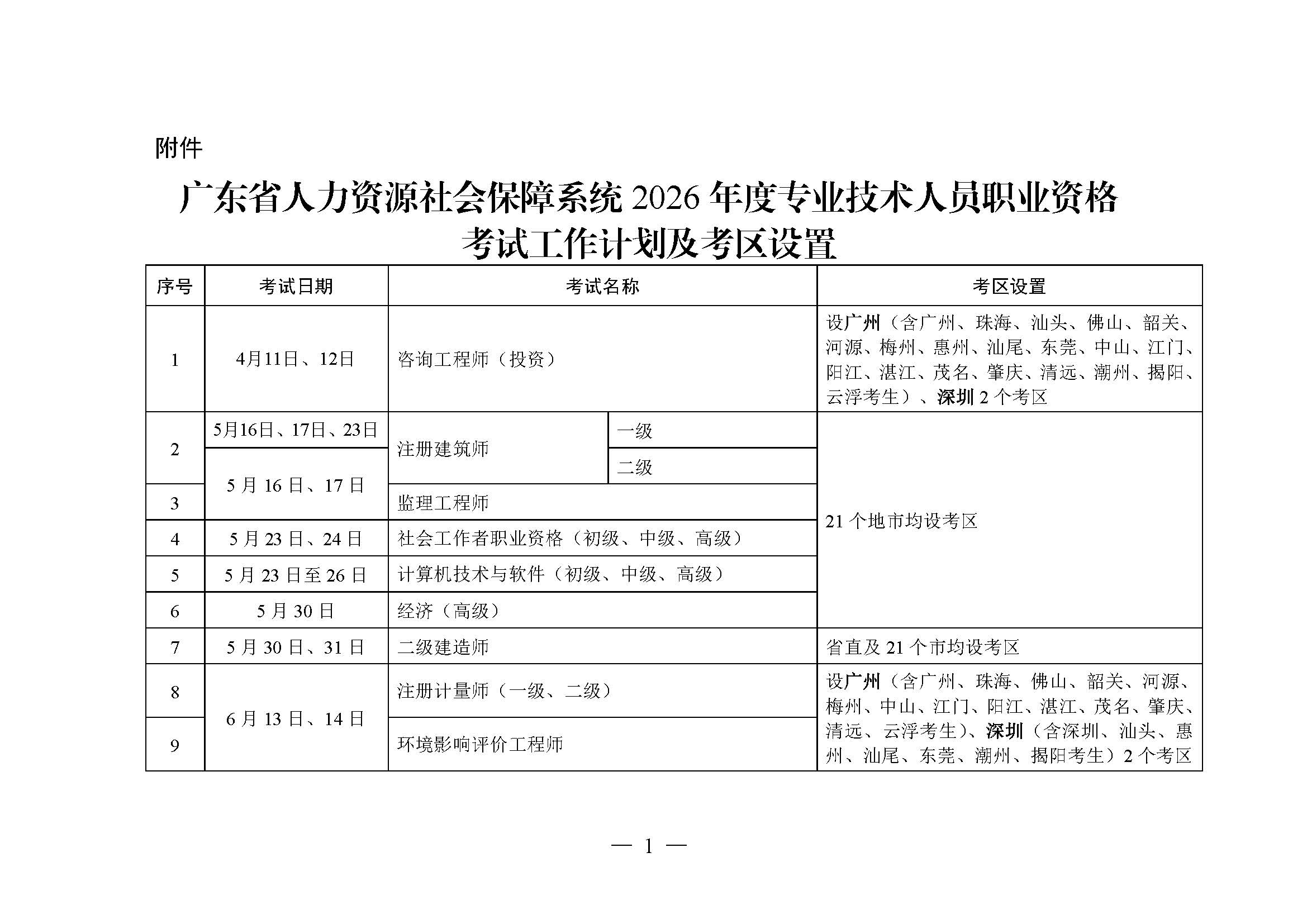2026年度专业技术人员职业资格考试工作计划
